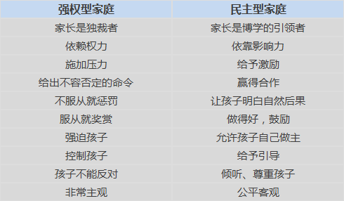 孩子跟你對著幹，這場「權力之爭」你該如何應對？ 親子 第5張