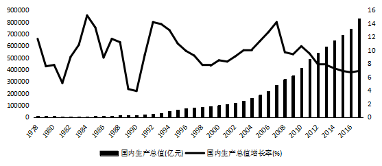 医药业gdp_2016年中国医药商业行业研究报告