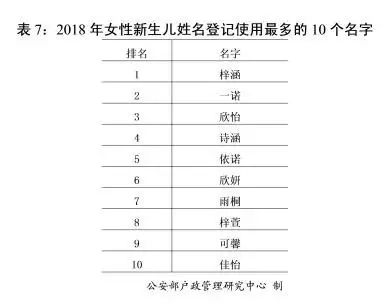 黑姓人口_人口老龄化(2)