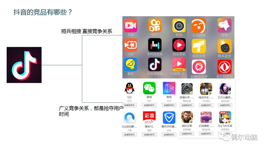 抖音產品商業化分析 科技 第28張
