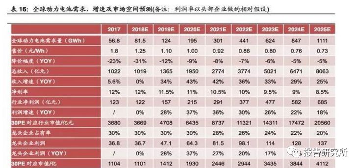 合肥第四季度gdp占比全年比重_四季度汽车销量占全年比重较大(3)