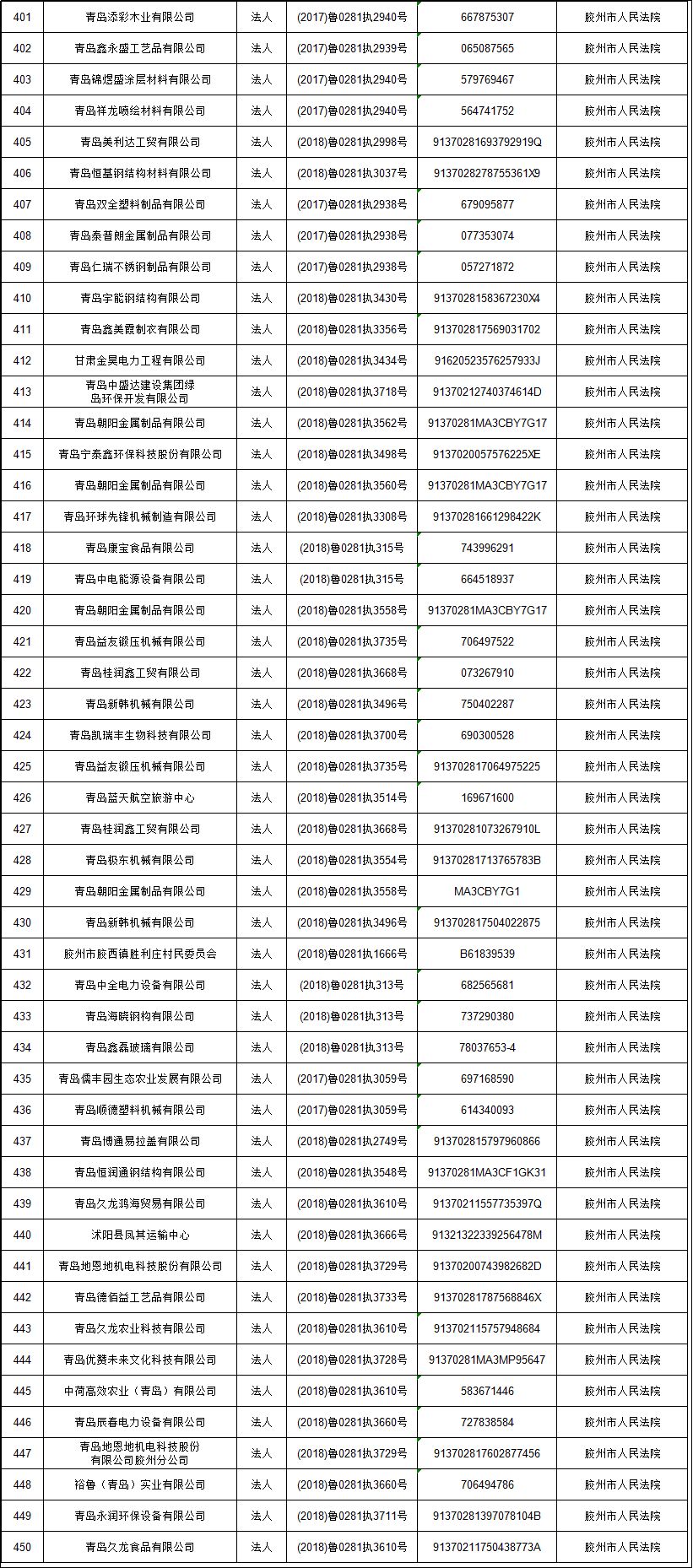 平度多少人口_第一章 历代人口