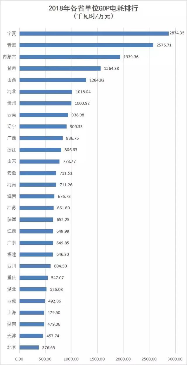 单位gdp电耗_上半年我省节能降耗工作取得明显成效──2009年上半年海南单位能耗情况分析