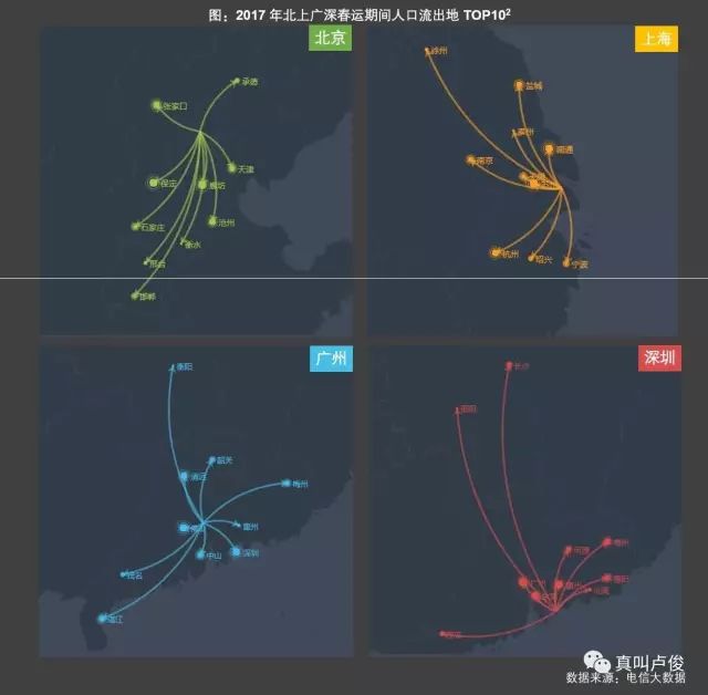 春运人口迁移_人口迁移思维导图(2)