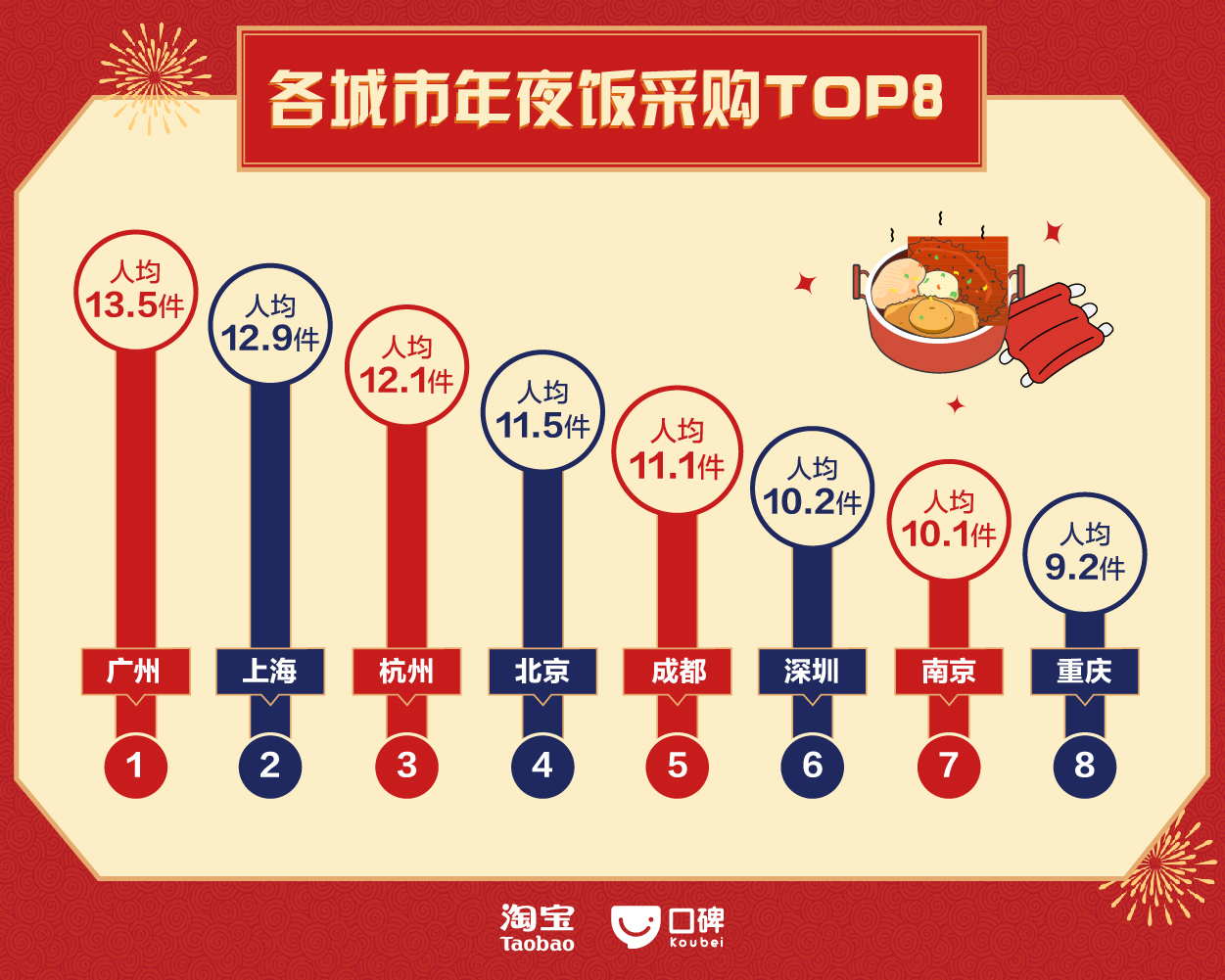 淘宝人口迁徙_从淘宝迁徙大数据 看房地产区域投资价值