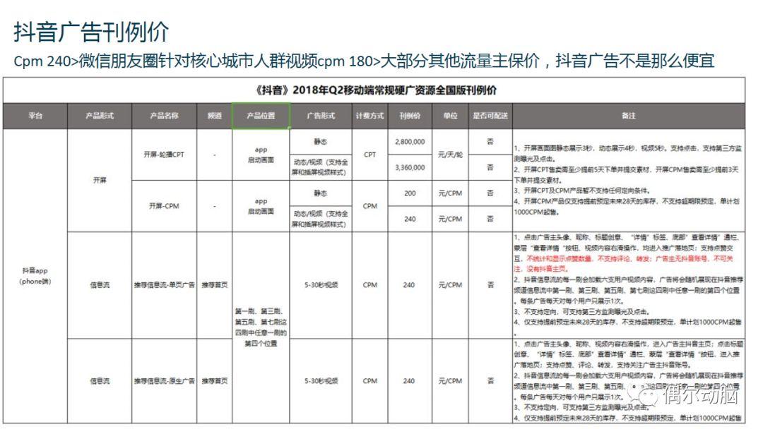 抖音產品商業化分析 科技 第19張