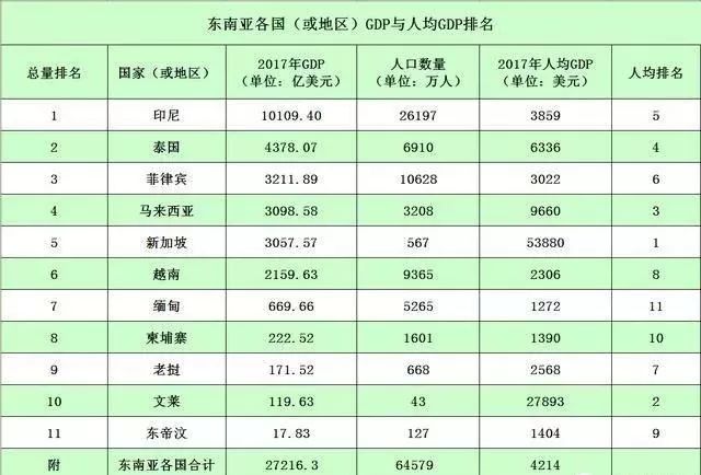 东南亚人口密度_下列不属于亚洲人口稠密地区的是