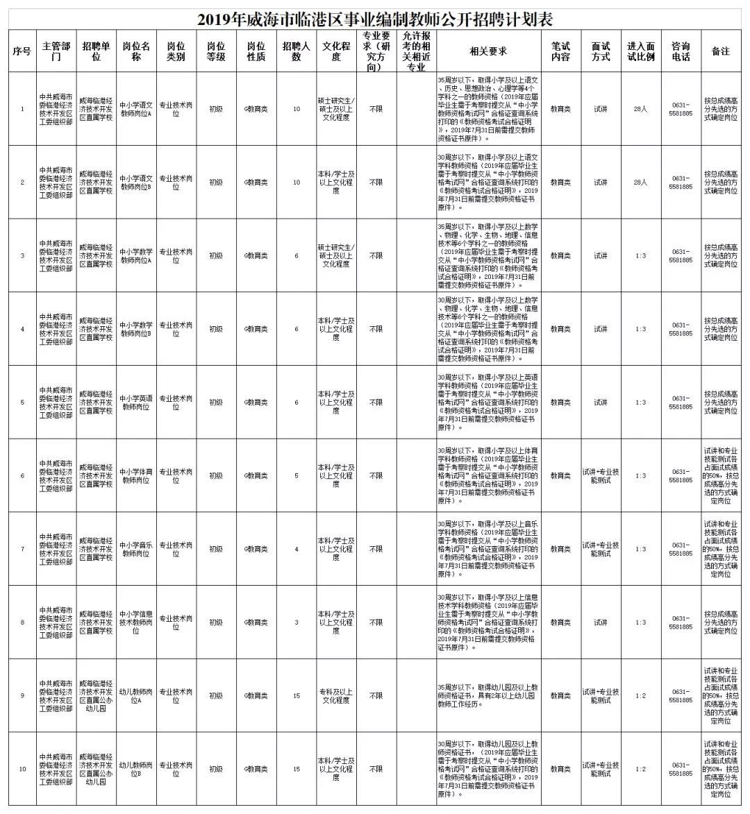 招聘表_招聘信息 3 5(3)