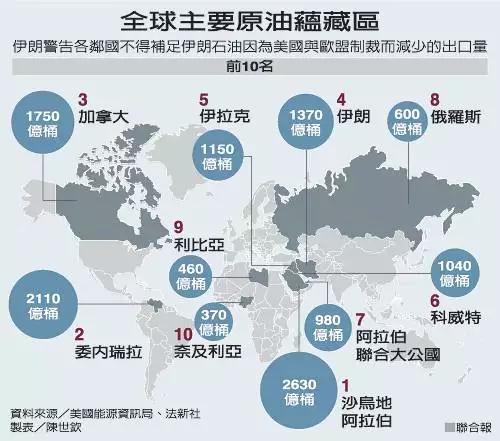 委瑞内拉gdp