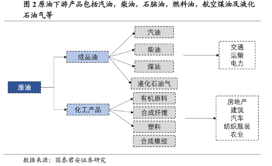 油价商品上涨 商品 | 油价的"前世今生"与研究框架 (思维导图收藏版)