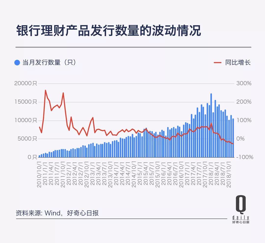 從每天兩條地產新政到 180 度轉向的金融規定，愈加頻繁的調控說明什麼問題 財經 第8張