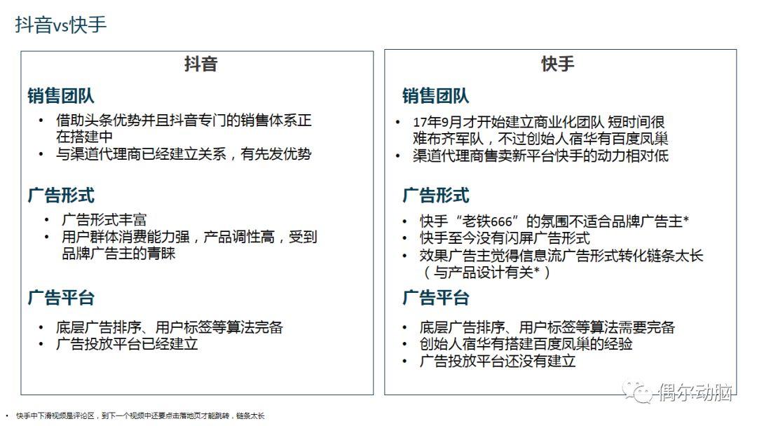 抖音產品商業化分析 科技 第29張