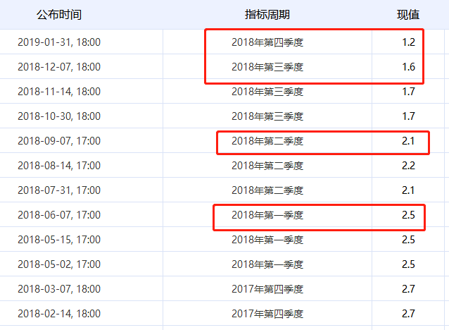 欧元区gdp2020年总量_欧元区GDP强于预期,欧元为何短线跳水30逾点至两个月新低 因该数据坐实了严峻现状(2)