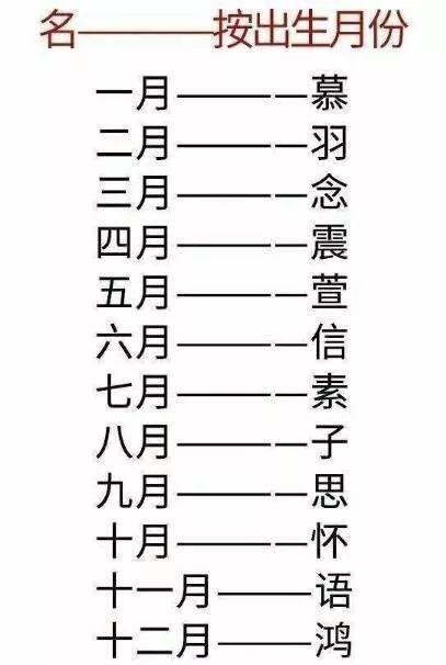 测试古代名字