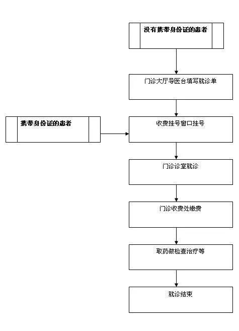 【温馨提示】云南省中医医院预约挂号方式_患