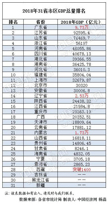 16年gdp总量_中国第一县昆山县究竟有多牛:2020年GDP总量超过全球63%的国家(2)