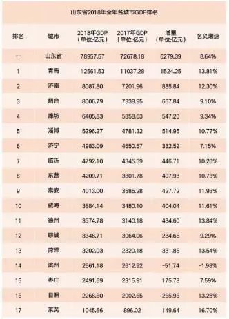 山东荷泽人口数量2018年_旧社会山东荷泽老人