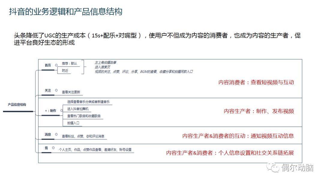 抖音產品商業化分析 科技 第7張