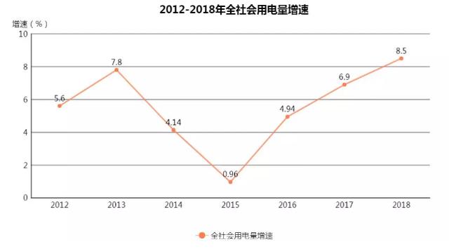 能源消费总量与经济增长_全国经济总量增长图片(2)