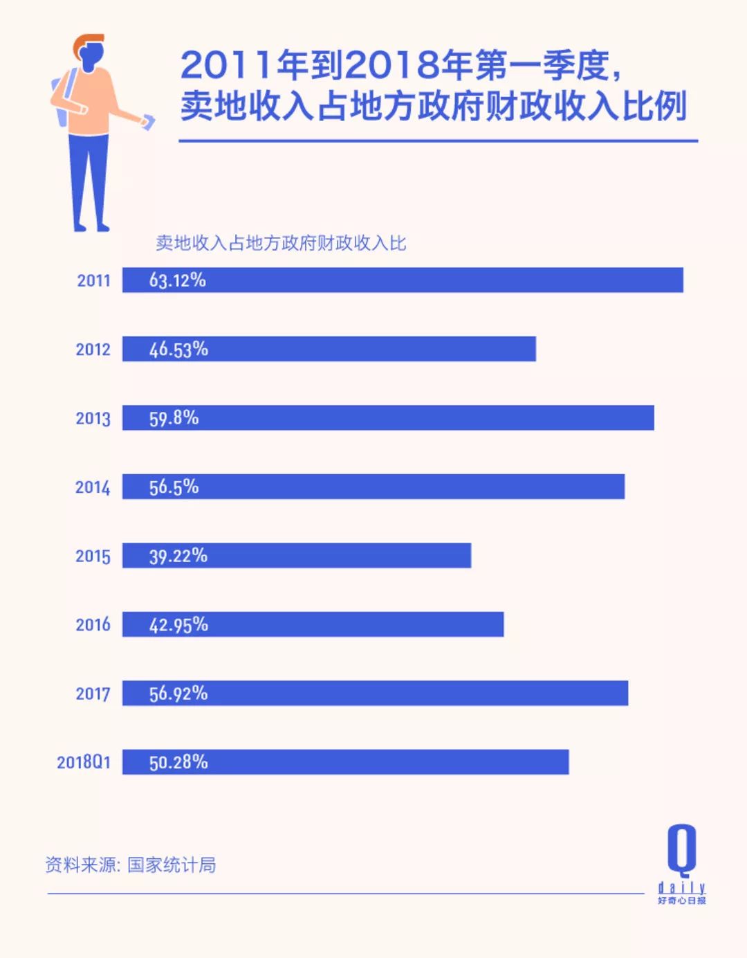 從每天兩條地產新政到 180 度轉向的金融規定，愈加頻繁的調控說明什麼問題 財經 第3張