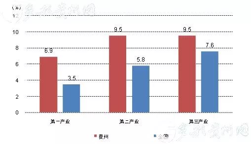 贵州省省GDP_贵州省原副省浦波(3)