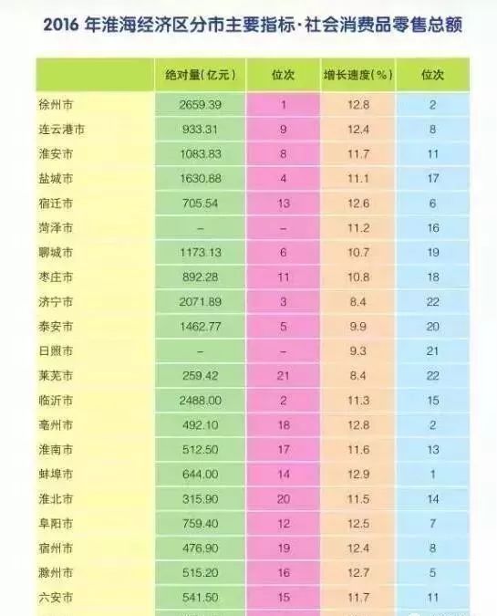 萧县年GDP_萧县县城2030年规划图