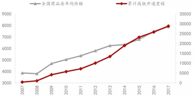 发现高铁对gdp的意义_高铁迎来新机遇,长三角下一个机会城市在哪里