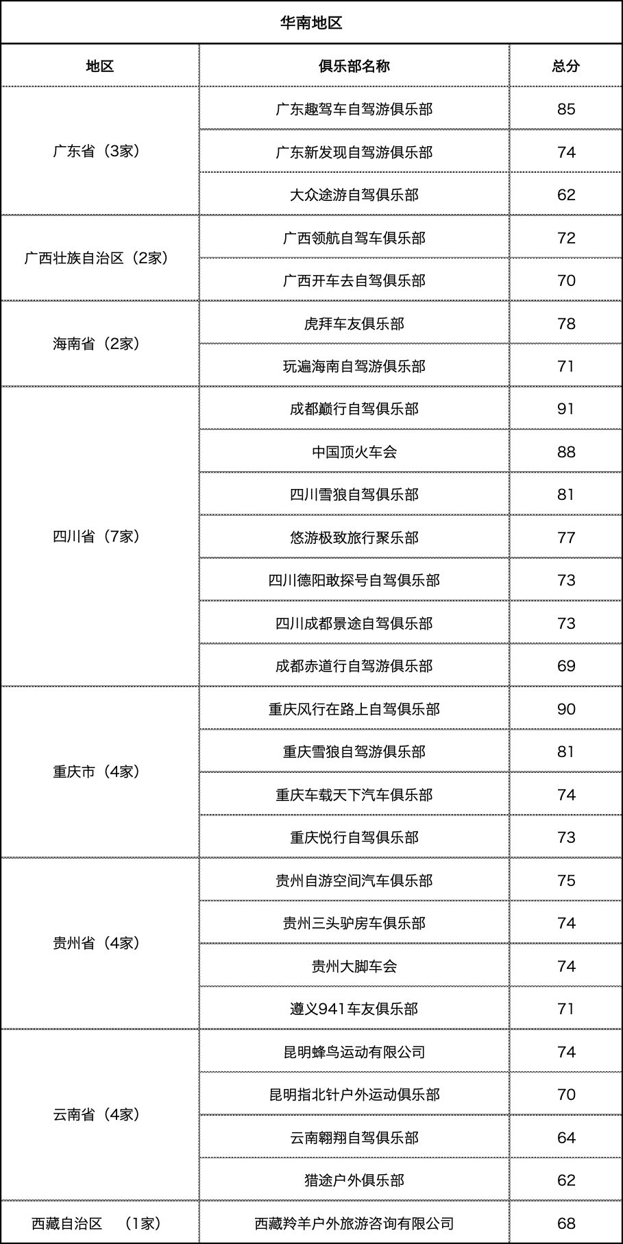 苍南人口排名_苍南特色名吃十大排名(2)