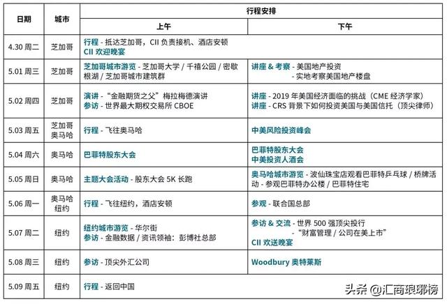 2019巴菲特股東大會&參訪頂尖外匯零售公司，開始了！ 財經 第3張