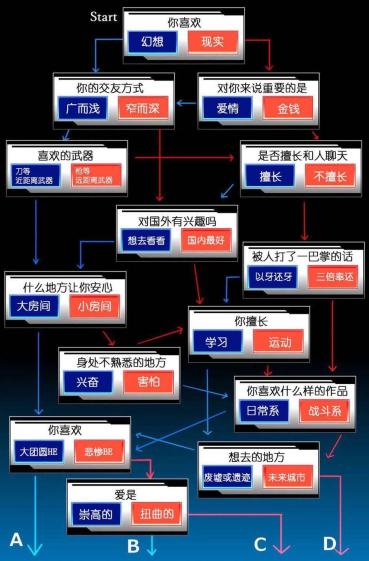 交不到女友怎麼辦  一分鐘教你看清自己的愛情顏色 未分類 第2張