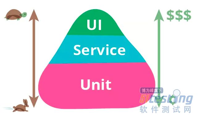 軟件測試員必備基礎：3分鐘帶你入門自動化測試！ 科技 第6張