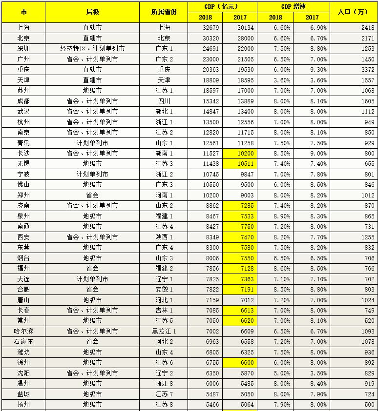 gdp前100城市_2020世界城市gdp(2)