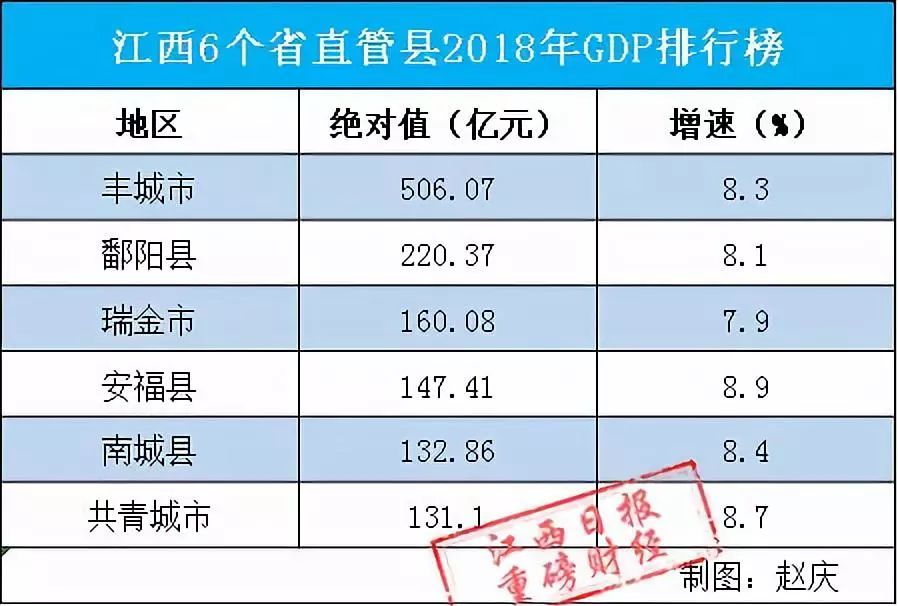 2018全国经济总量统计_全国经济总量增长图片(3)