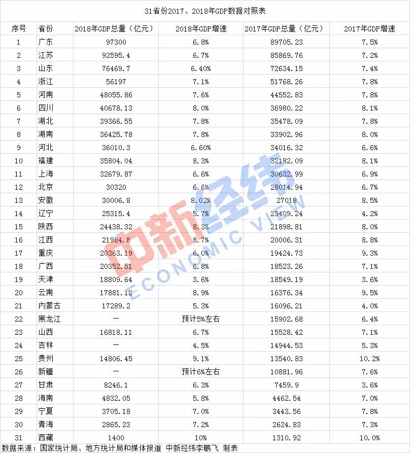 广州今年GDP多少_去年 广州 GDP 增长 10.5 增速高于京沪深(3)