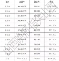 运城流出人口_运城盐湖