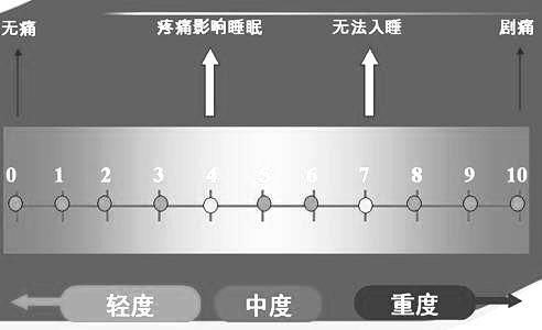 wong-baker 面部表情量表 7岁以下儿童或认知障碍成年人的疼痛评估