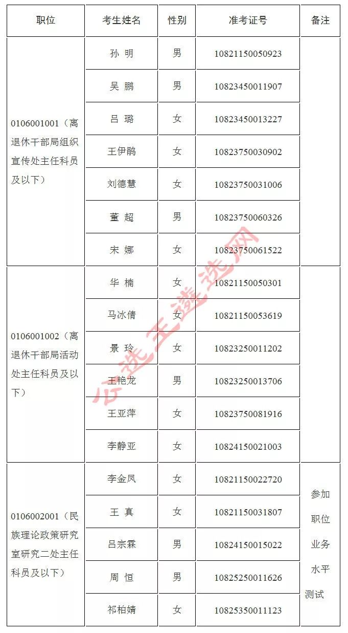 人口总名单_中国人口总gpd分布