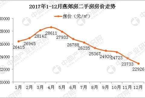 燕郊房价已挤掉泡沫,未来将进入缓慢上涨阶段:泡沫箱一般什么店有卖