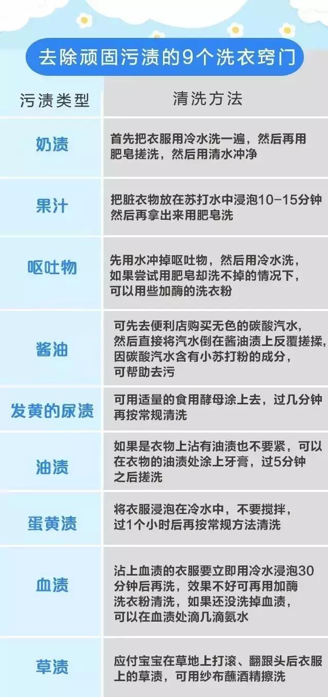 寶寶皮膚瘙癢、過敏、出疹子，竟是洗衣不當惹的禍？避開傷害就要這樣做！ 親子 第3張