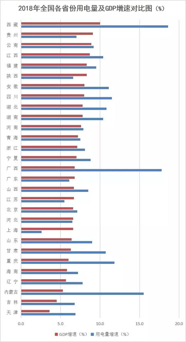 2018义乌gdp_中国2018年第一季度GDP 全国各省GDP排名 图