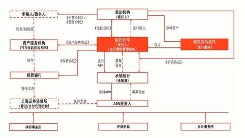 文豐研究 | 資產支持票據法律分析 財經 第1張