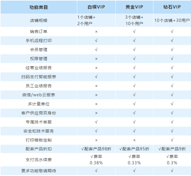 面對「新零售時代」，「消費升級」時，實體店老板該做些什麼？ 科技 第3張