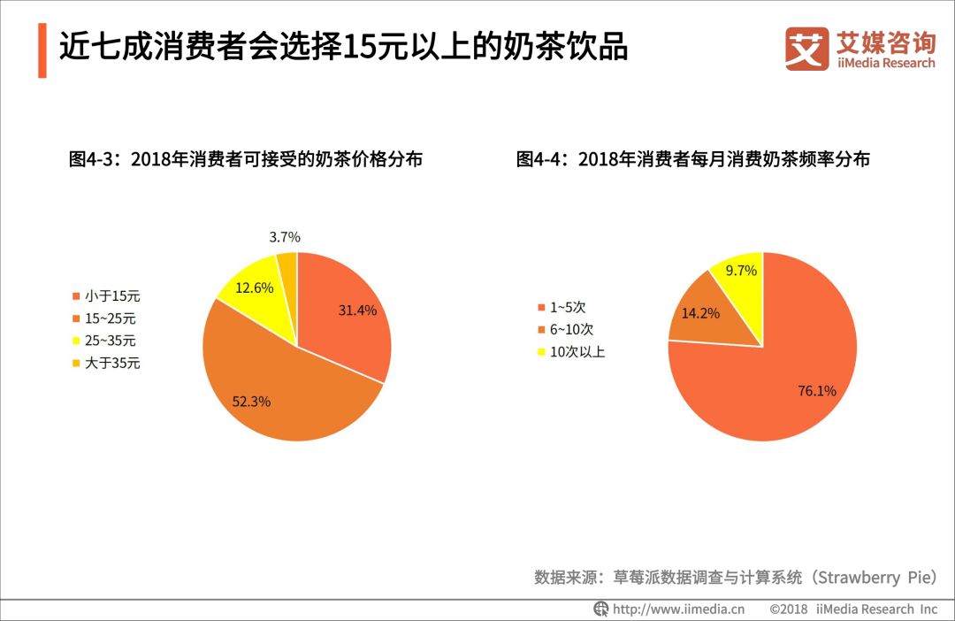 2018-2019 中国奶茶行业品牌感知与消费群画像分析报告