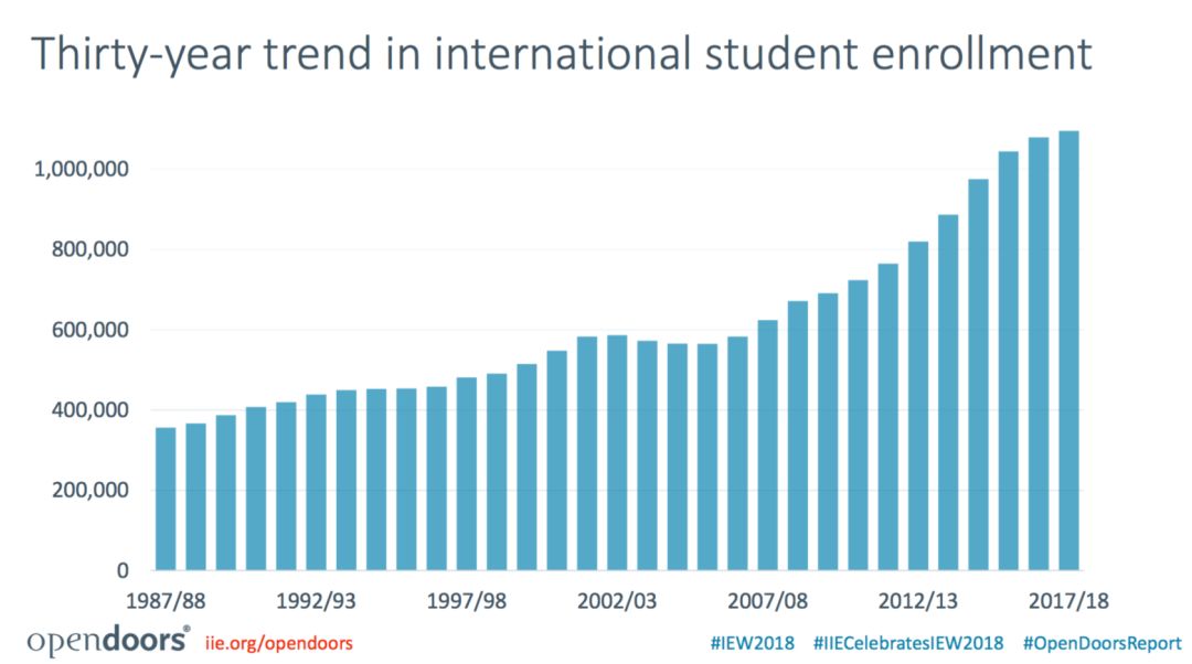 留学生人口_香港中文大学 深圳 高等金融研究院 10月来湖北 美国招生啦