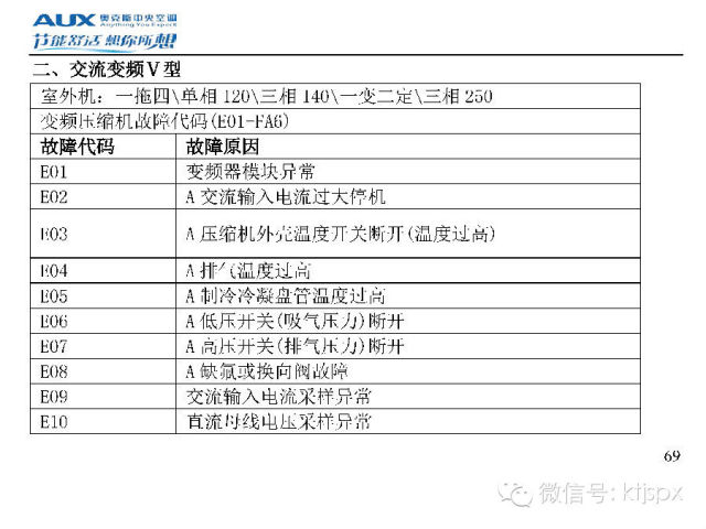 奥克斯空调故障代码速查