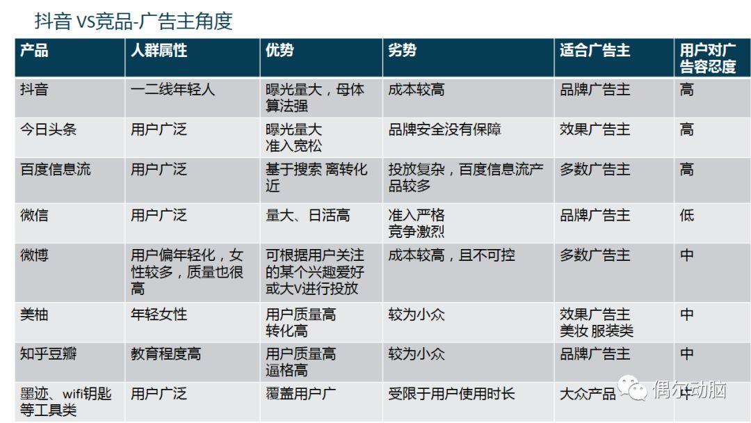 抖音產品商業化分析 科技 第30張