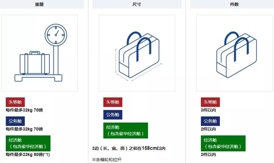 多家航司突然取消免费行李托运这份最新托运行李规定了解一下