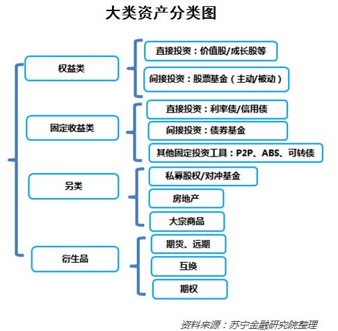 新一年投资理财你需要懂一点大类资产配置的常识