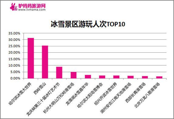 中国4亿人口怎么统计来的_中国最新人口数据统计(2)