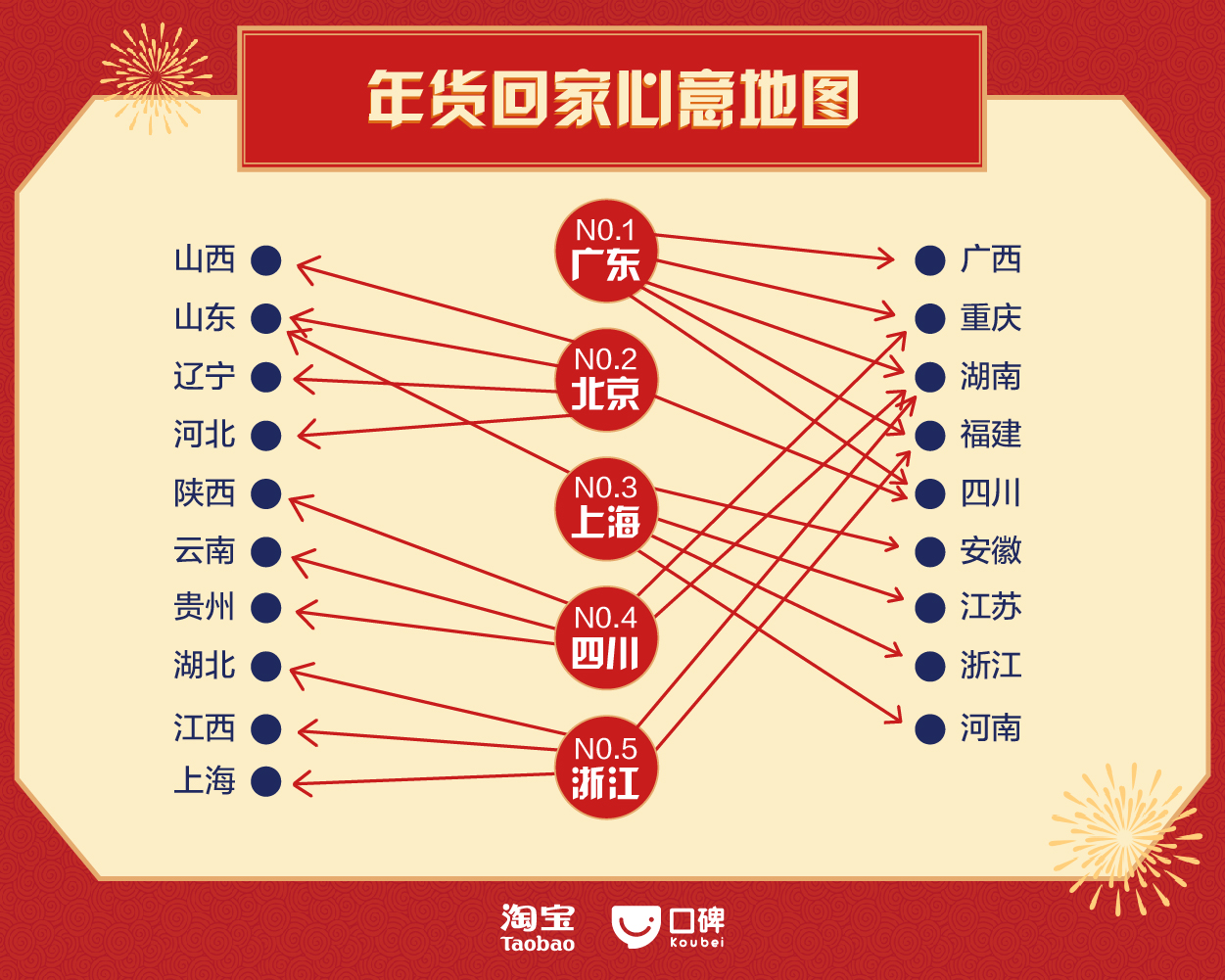 淘宝人口迁徙_从淘宝迁徙大数据 看房地产区域投资价值